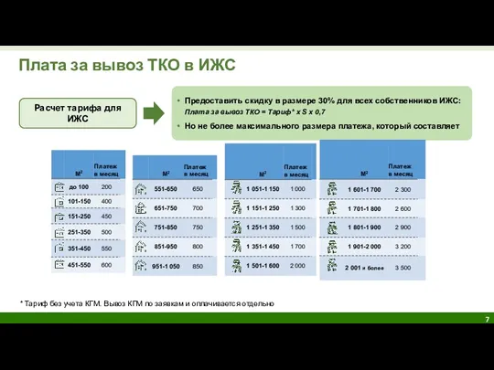 Предоставить скидку в размере 30% для всех собственников ИЖС: Но