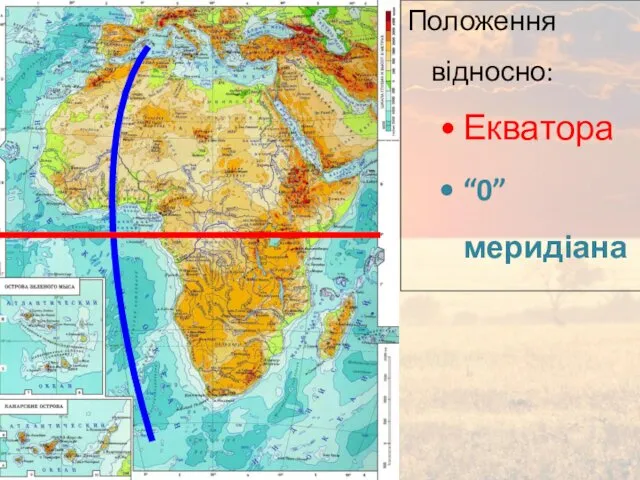 Положення відносно: Екватора “0” меридіана