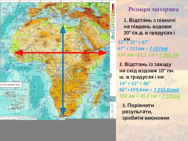 Розміри материка 1. Відстань з півночі на південь вздовж 20°