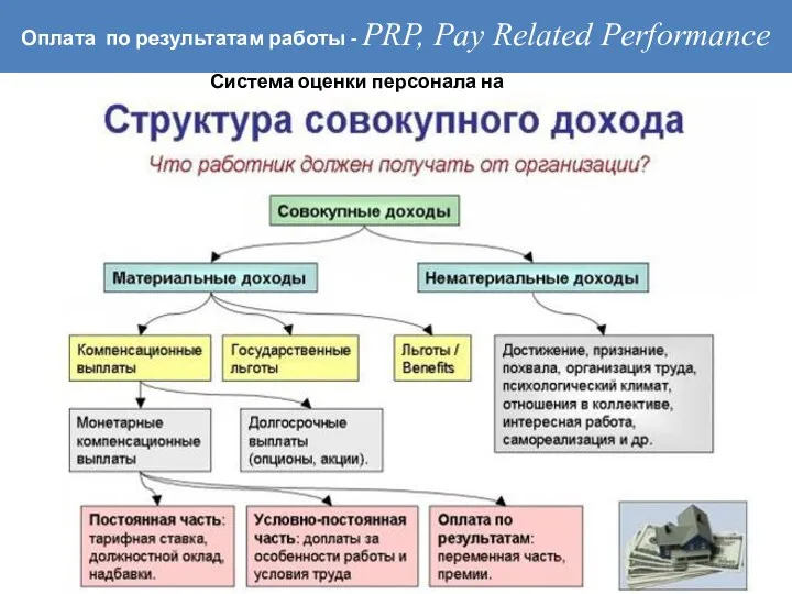 Оплата по результатам работы - PRP, Pay Related Performance Система оценки персонала на основе KPI