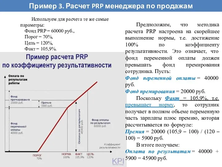 Пример 3. Расчет PRP менеджера по продажам Используем для расчета