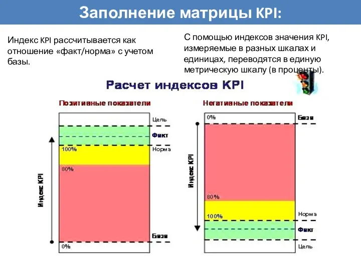 Заполнение матрицы KPI: Индекс KPI рассчитывается как отношение «факт/норма» с