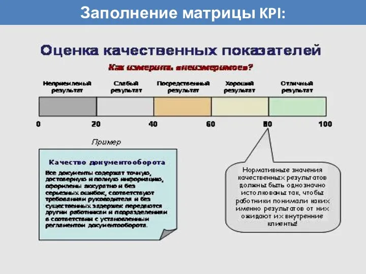 Заполнение матрицы KPI: