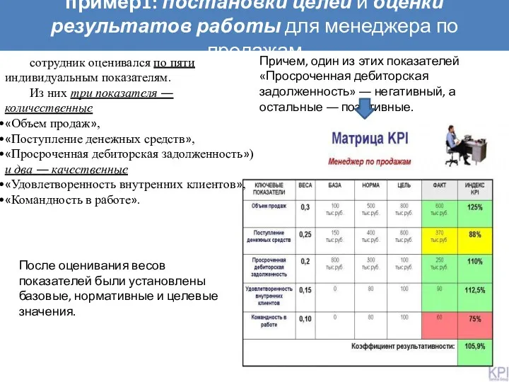 пример1: постановки целей и оценки результатов работы для менеджера по