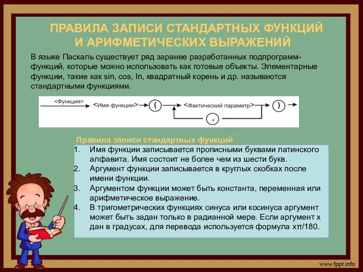 ПРАВИЛА ЗАПИСИ СТАНДАРТНЫХ ФУНКЦИЙ И АРИФМЕТИЧЕСКИХ ВЫРАЖЕНИЙ В языке Паскаль