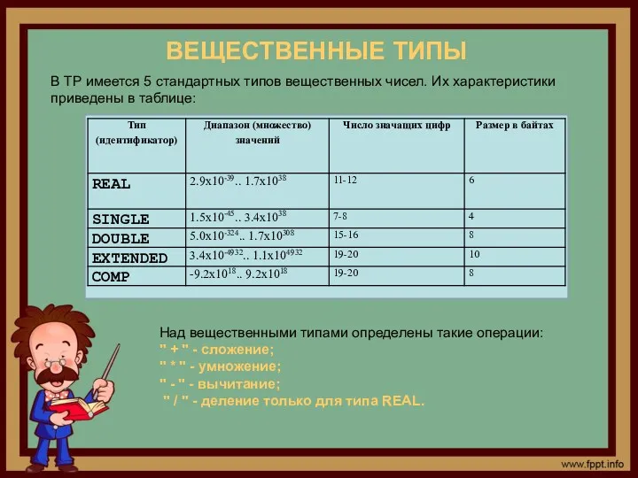 В TP имеется 5 стандартных типов вещественных чисел. Их характеристики