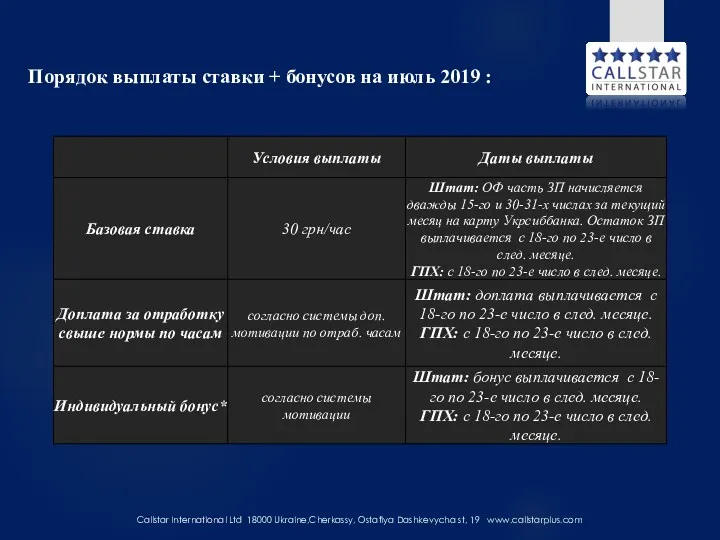 Порядок выплаты ставки + бонусов на июль 2019 : Callstar