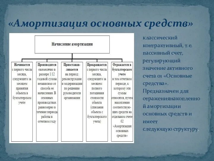 классический контрактивный, т.е. пассивный счет, регулирующий значение активного счета 01