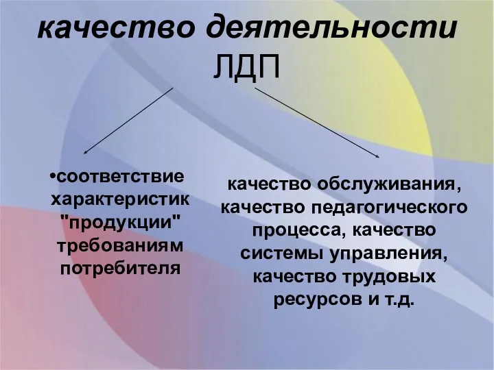 качество деятельности ЛДП соответствие характеристик "продукции" требованиям потребителя качество обслуживания,