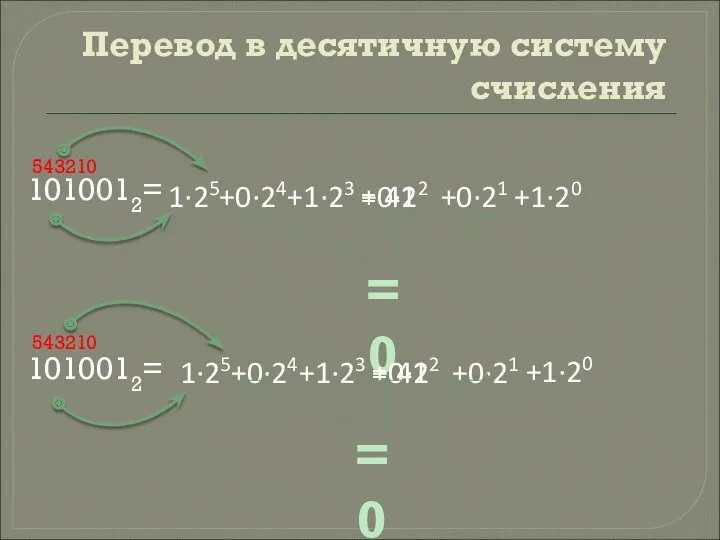 Перевод в десятичную систему счисления 1010012= 1010012= 543210 +1·23 +1·20