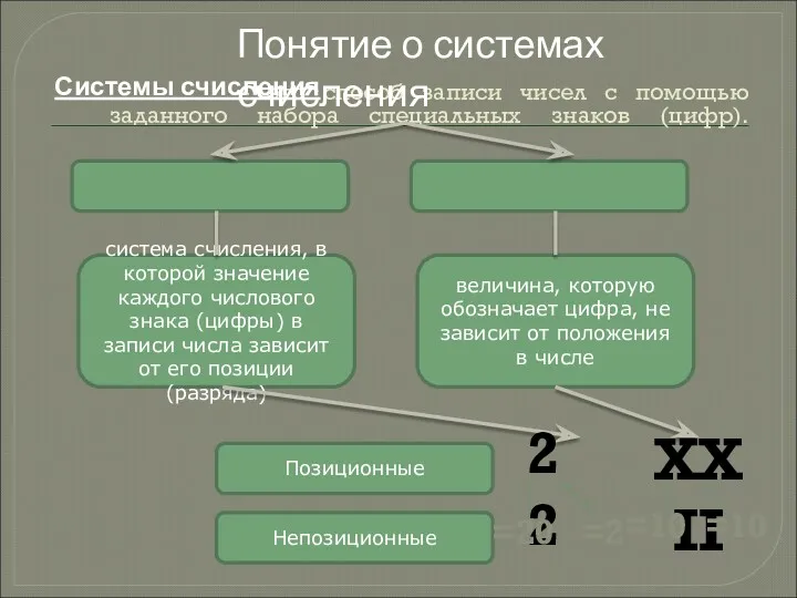 – это способ записи чисел с помощью заданного набора специальных