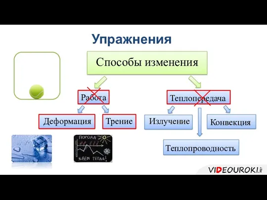 Упражнения Способы изменения Работа Теплопередача Трение Деформация Теплопроводность Конвекция Излучение