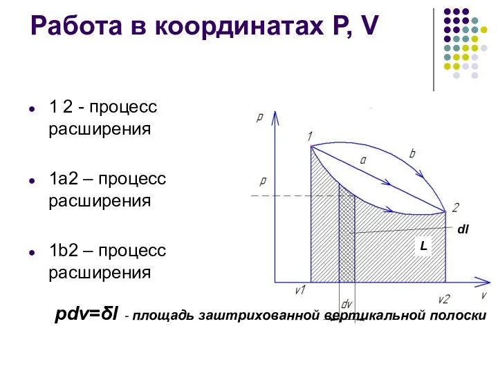 Работа в координатах Р, V 1 2 - процесс расширения