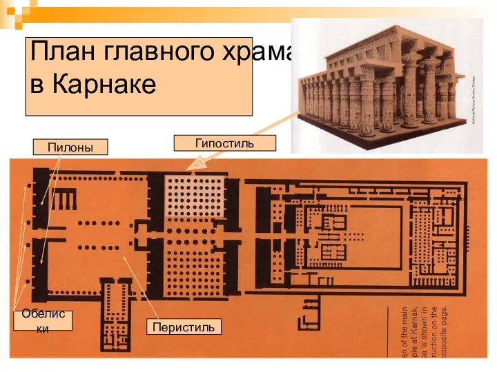 План главного храма в Карнаке Обелиски Пилоны Перистиль Гипостиль