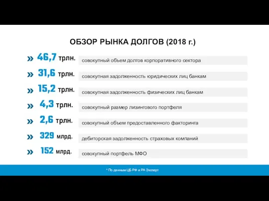 ОБЗОР РЫНКА ДОЛГОВ (2018 г.)