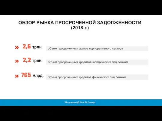 ОБЗОР РЫНКА ПРОСРОЧЕННОЙ ЗАДОЛЖЕННОСТИ (2018 г.)