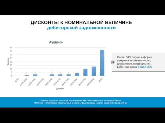 ДИСКОНТЫ К НОМИНАЛЬНОЙ ВЕЛИЧИНЕ дебиторской задолженности