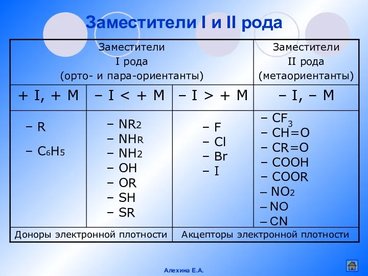 Заместители I и II рода – R – C6H5 –