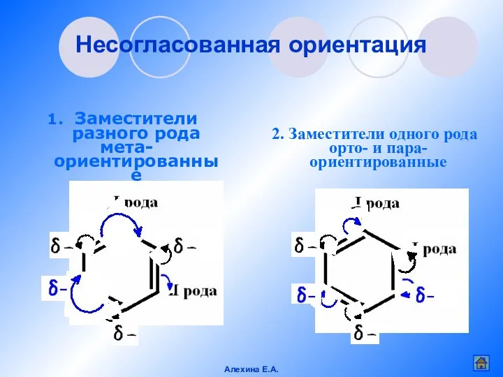 Несогласованная ориентация Заместители разного рода мета-ориентированные 2. Заместители одного рода орто- и пара-ориентированные Алехина Е.А.