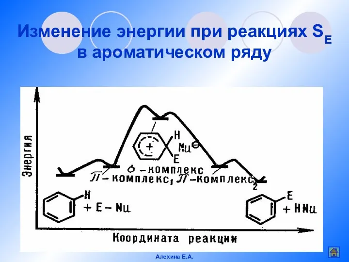 Изменение энергии при реакциях SE в ароматическом ряду Алехина Е.А.