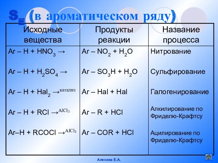 SE (в ароматическом ряду) Алехина Е.А.