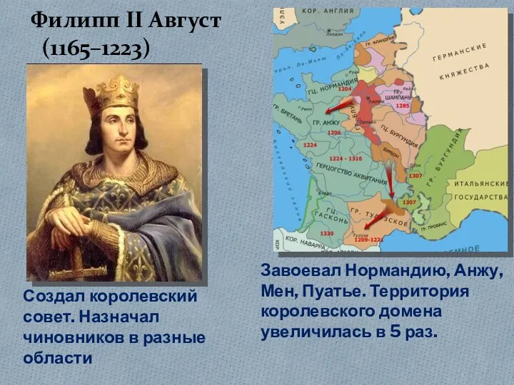 Филипп II Август (1165–1223) Завоевал Нормандию, Анжу, Мен, Пуатье. Территория королевского домена увеличилась