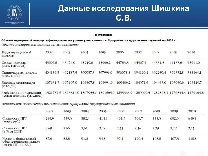 Высшая школа экономики, Москва, 2016 Данные исследования Шишкина С.В.