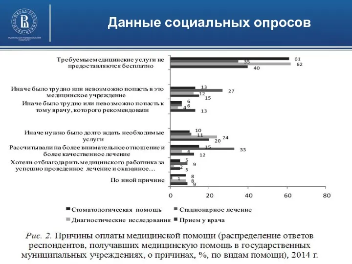 Высшая школа экономики, Москва, 2016 Данные социальных опросов