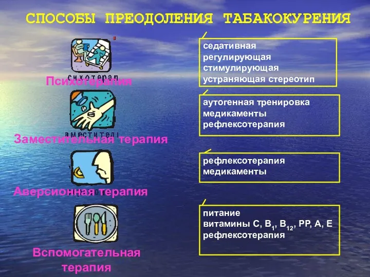 СПОСОБЫ ПРЕОДОЛЕНИЯ ТАБАКОКУРЕНИЯ Психотерапия Заместительная терапия Аверсионная терапия Вспомогательная терапия