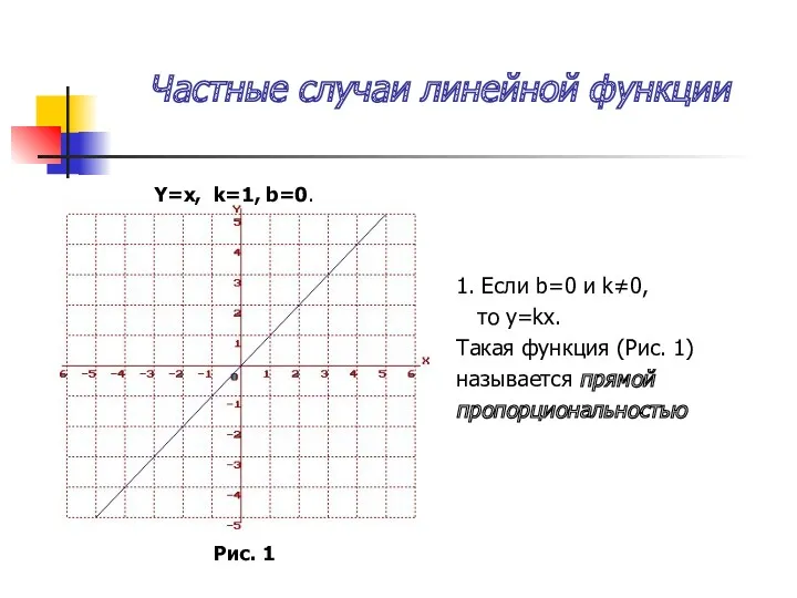 Частные случаи линейной функции 1. Если b=0 и k≠0, то