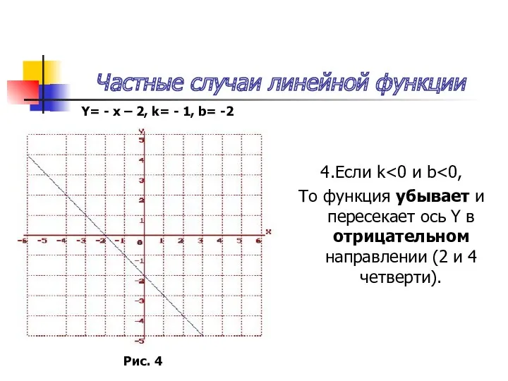 Частные случаи линейной функции 4.Если k То функция убывает и