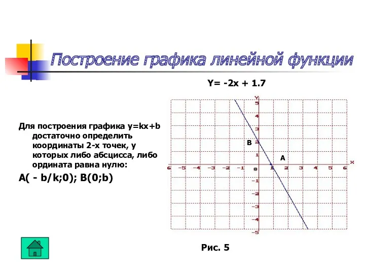 Построение графика линейной функции Для построения графика y=kx+b достаточно определить