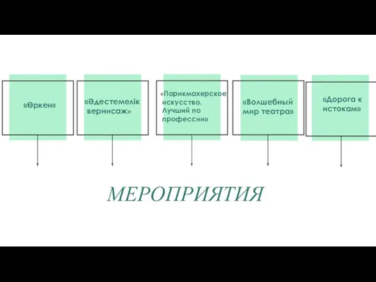 МЕРОПРИЯТИЯ «Дорога к истокам» «Волшебный мир театра» «Өркен» «Әдестемелік вернисаж» «Парикмахерское искусство. Лучший по профессии»