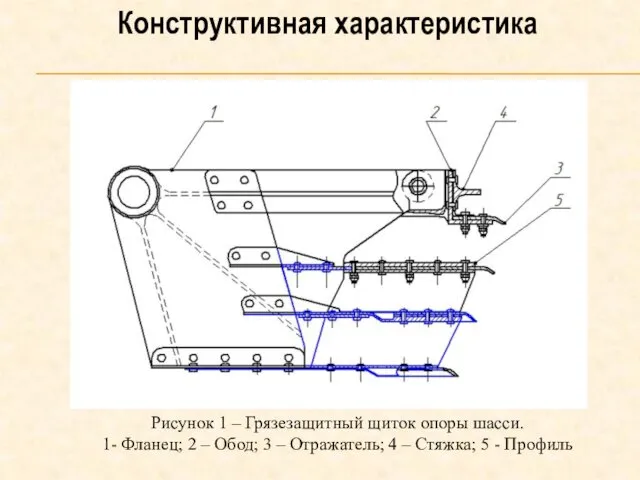 Конструктивная характеристика Рисунок 1 – Грязезащитный щиток опоры шасси. 1-