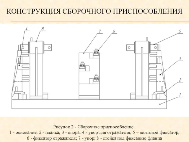 КОНСТРУКЦИЯ СБОРОЧНОГО ПРИСПОСОБЛЕНИЯ Рисунок 2 - Сборочное приспособление . 1