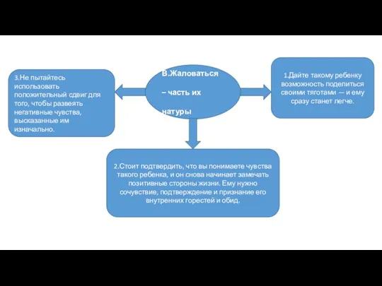 В.Жаловаться – часть их натуры 3.Не пытайтесь использовать положительный сдвиг