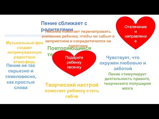 А.Отвлечение и направление Повторяющийся текст Пение сближает с родителями Чувствует,