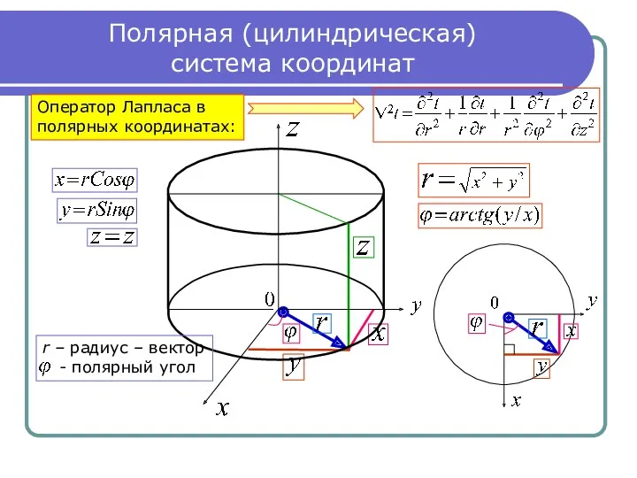 Полярная (цилиндрическая) система координат Оператор Лапласа в полярных координатах: r