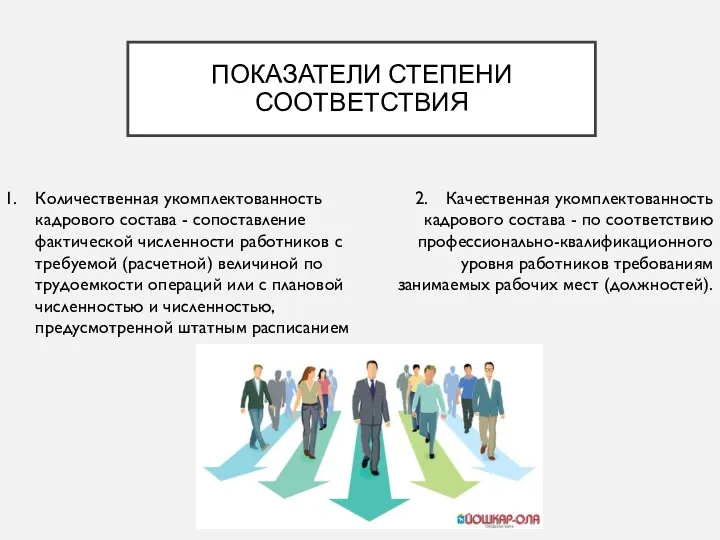 ПОКАЗАТЕЛИ СТЕПЕНИ СООТВЕТСТВИЯ Количественная укомплектованность кадрового состава - сопоставление фактической