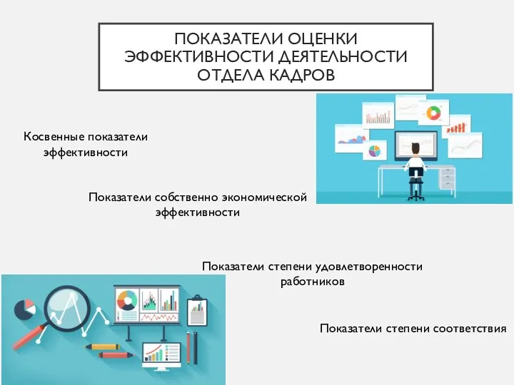 ПОКАЗАТЕЛИ ОЦЕНКИ ЭФФЕКТИВНОСТИ ДЕЯТЕЛЬНОСТИ ОТДЕЛА КАДРОВ Косвенные показатели эффективности Показатели