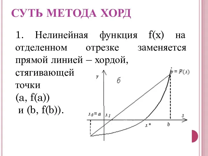 СУТЬ МЕТОДА ХОРД 1. Нелинейная функция f(x) на отделенном отрезке