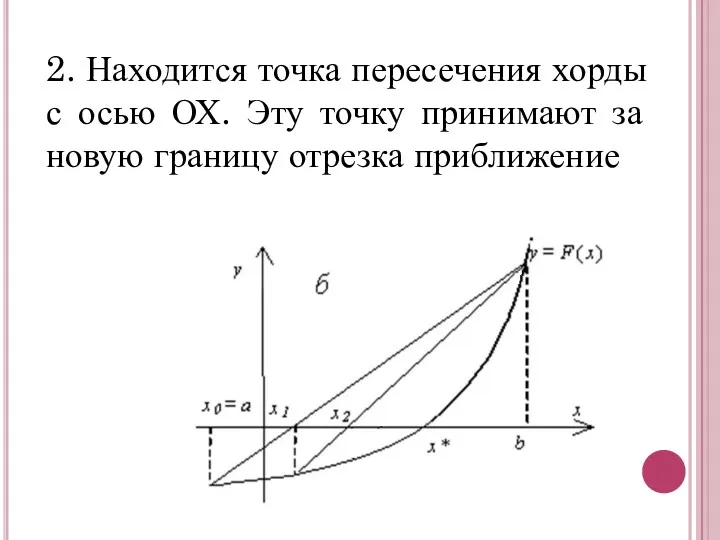 2. Находится точка пересечения хорды с осью ОХ. Эту точку принимают за новую границу отрезка приближение