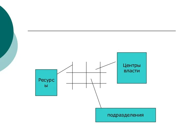 Ресурсы подразделения Центры власти