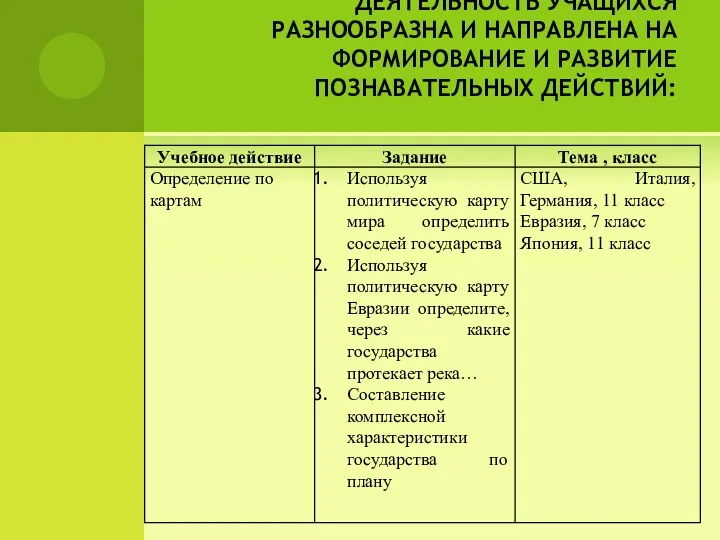 ДЕЯТЕЛЬНОСТЬ УЧАЩИХСЯ РАЗНООБРАЗНА И НАПРАВЛЕНА НА ФОРМИРОВАНИЕ И РАЗВИТИЕ ПОЗНАВАТЕЛЬНЫХ ДЕЙСТВИЙ: