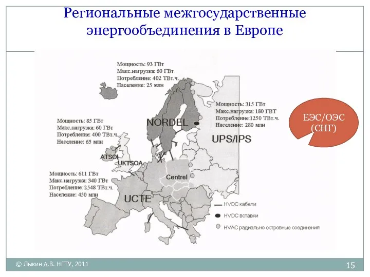 Региональные межгосударственные энергообъединения в Европе ЕЭС/ОЭС (СНГ) © Лыкин А.В. НГТУ, 2011