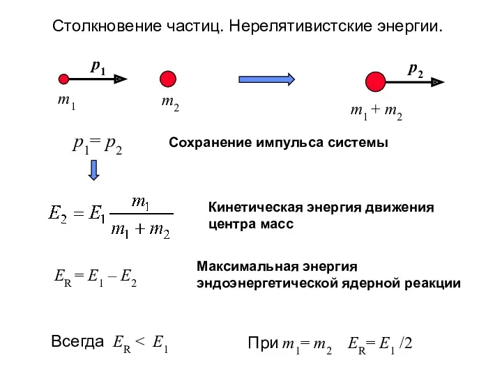 p1= p2 При m1= m2 ER= E1 /2 Сохранение импульса