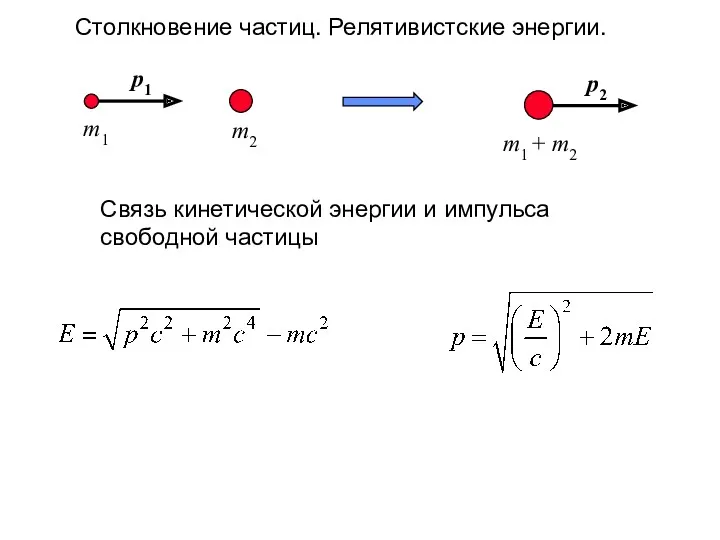 Столкновение частиц. Релятивистские энергии. Связь кинетической энергии и импульса свободной частицы