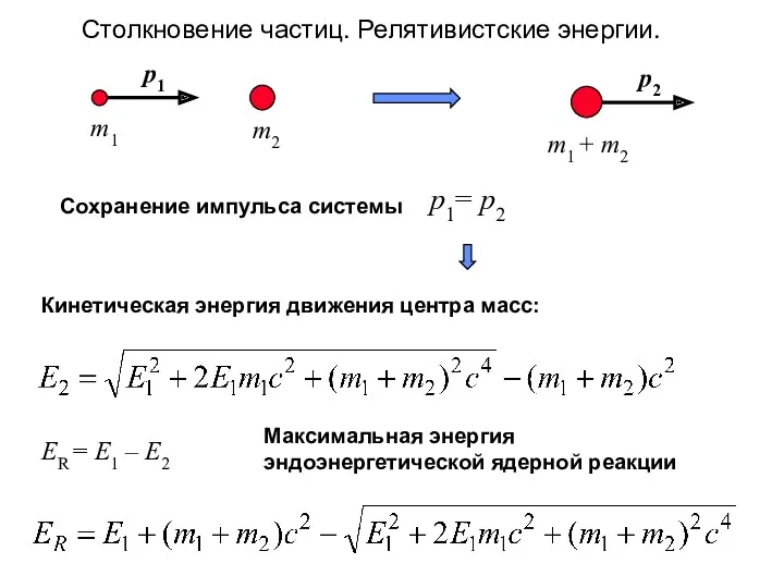 Столкновение частиц. Релятивистские энергии. Кинетическая энергия движения центра масс: