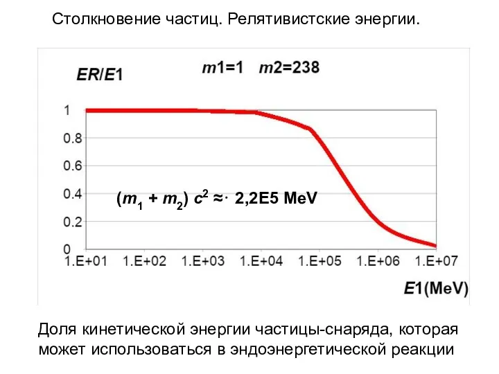 (m1 + m2) c2 ≈⋅ 2,2E5 MeV Столкновение частиц. Релятивистские