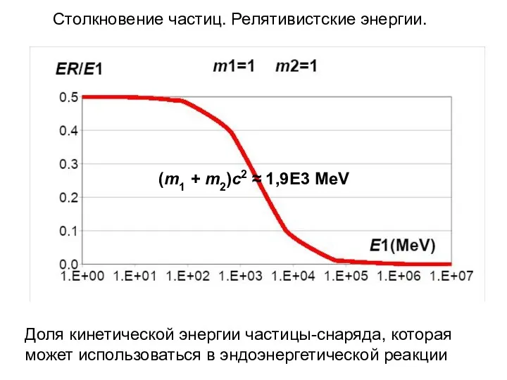Столкновение частиц. Релятивистские энергии. Доля кинетической энергии частицы-снаряда, которая может